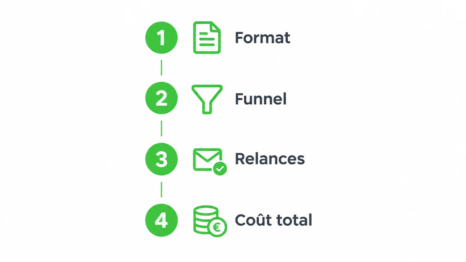 Checklist des critères pour comparer des outils de webinaire