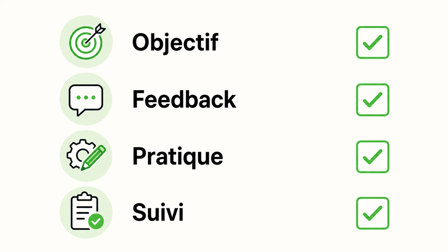 Checklist des critères pour choisir un accompagnement