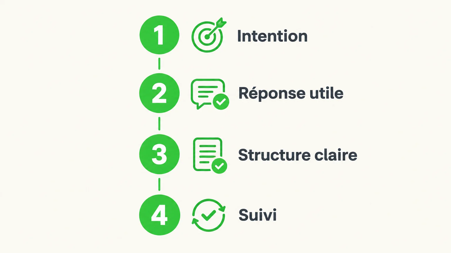 Checklist SEO : intention, réponse utile, structure claire et suivi