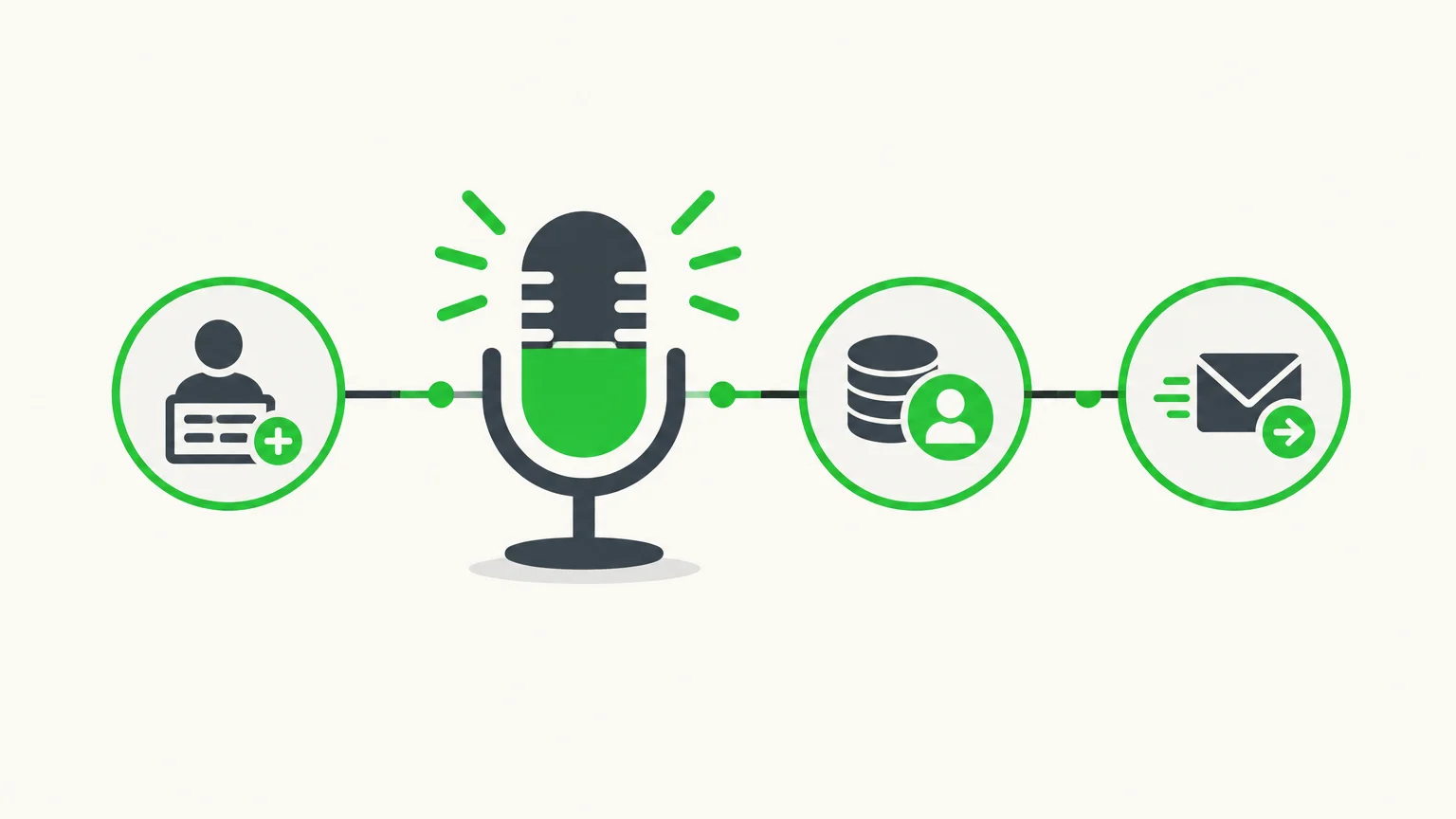 Illustration d’un microphone relié aux étapes d’inscription, de CRM et de relance d’un webinaire